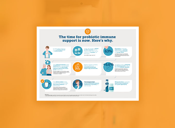 Cm 202209 Immune Infographic 720X530